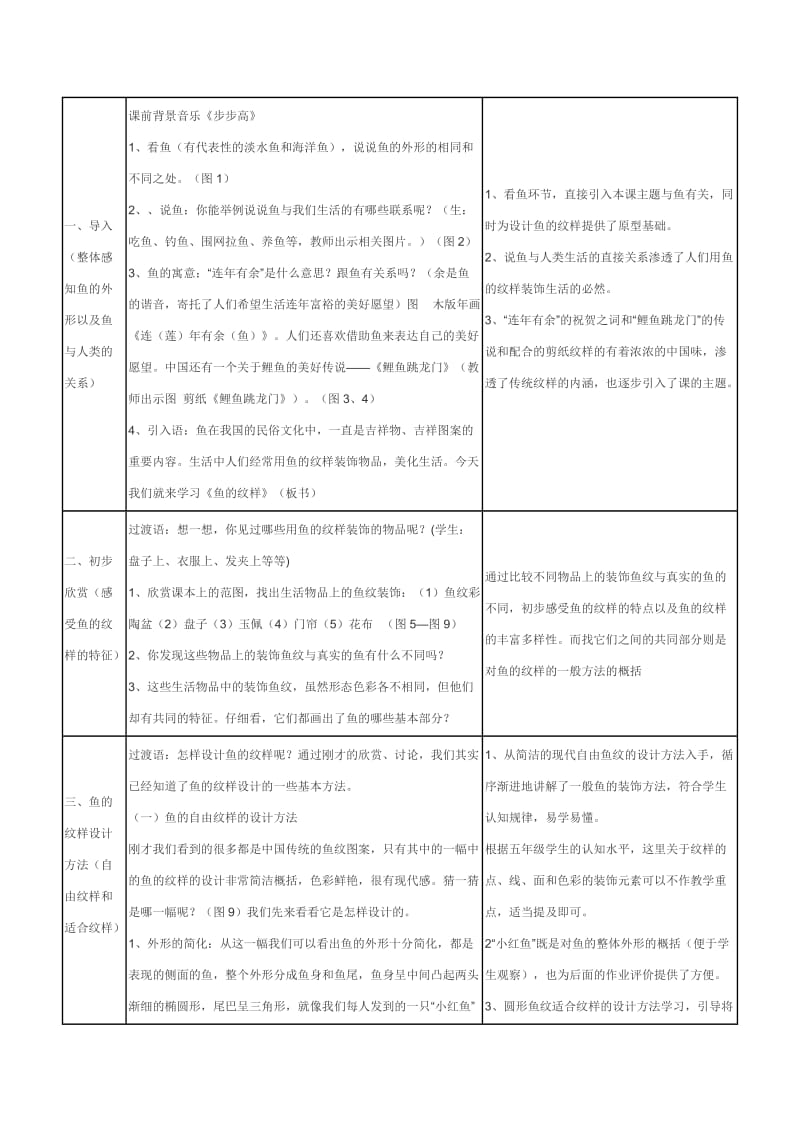 2019-2020年苏教版小学美术五年级下册《鱼的纹样》说课教案设计.doc_第2页