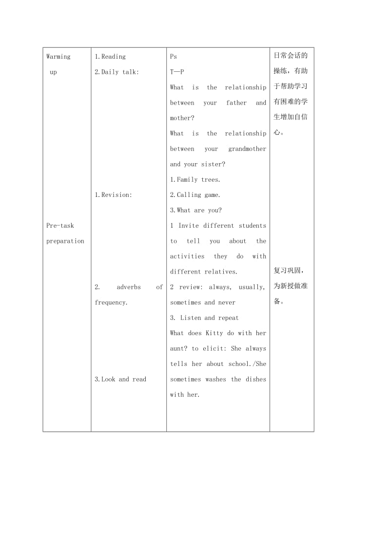 2019-2020年六年级英语下册 6B Module2 Unit1(5)教案 沪教牛津版.doc_第2页