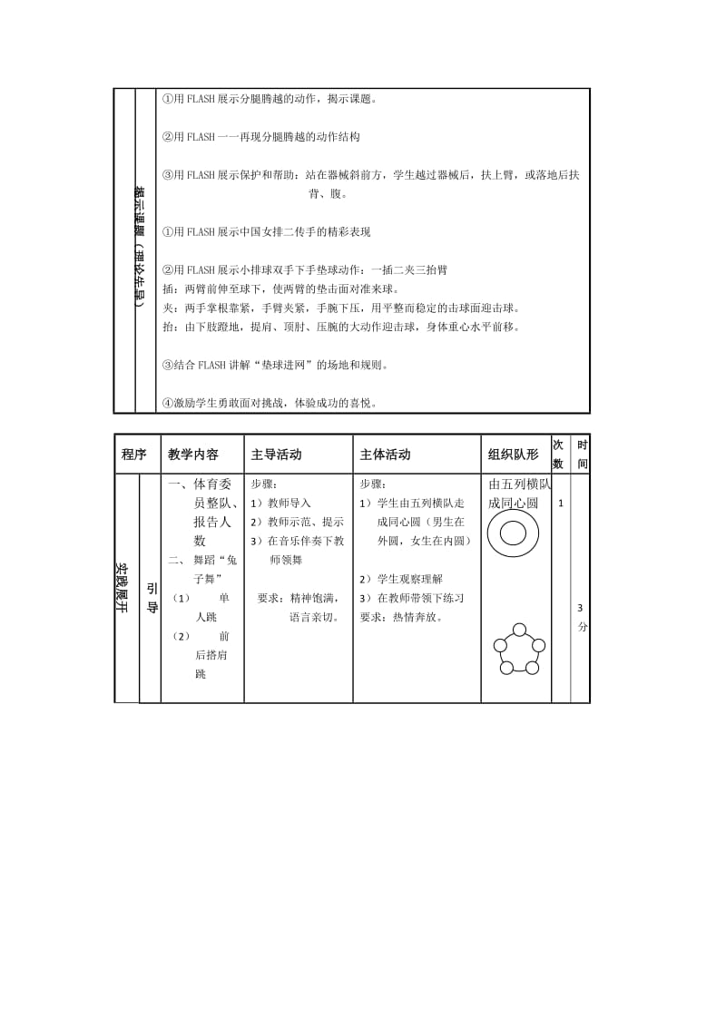 2019-2020年小学体育与健康《小排球分腿腾越》表格式教学设计.doc_第2页