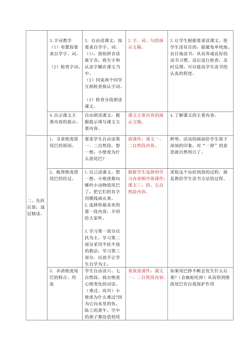 2019-2020年二年级语文下册 小壁虎借尾巴 4教案 北京版.doc_第3页