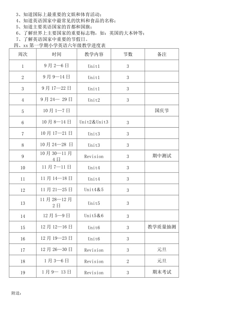 2019-2020年六年级上册英语教学计划.doc_第3页