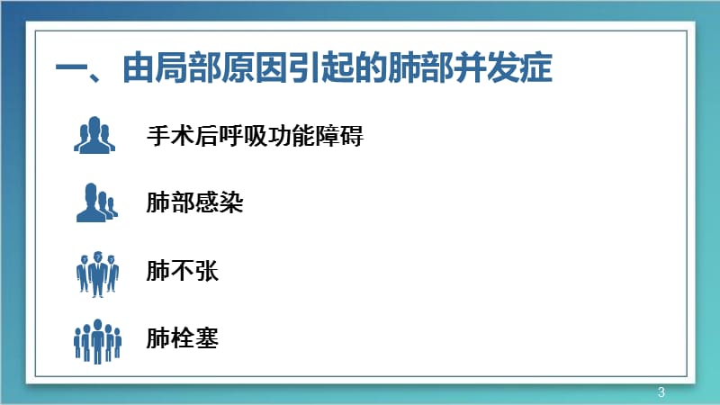 胸部手术后肺部并发症ppt课件_第3页