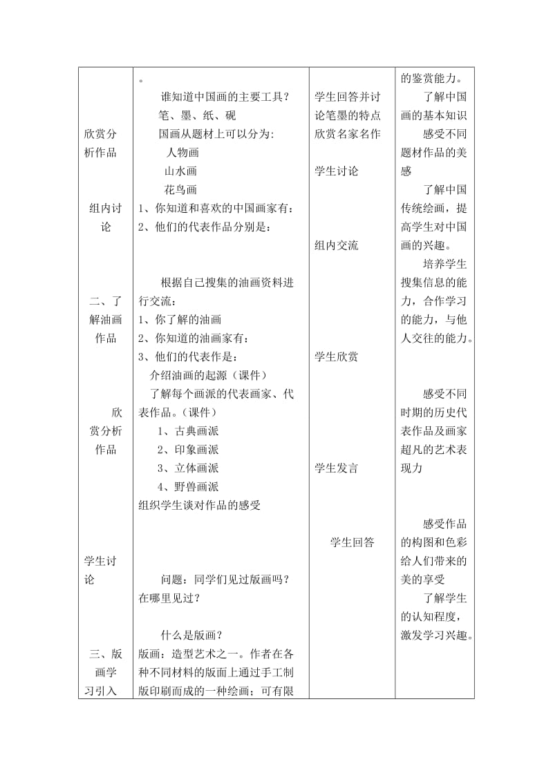 2019-2020年北京版美术六年级下册《第1课艺术漫游》表格式教案附教学反思.doc_第2页