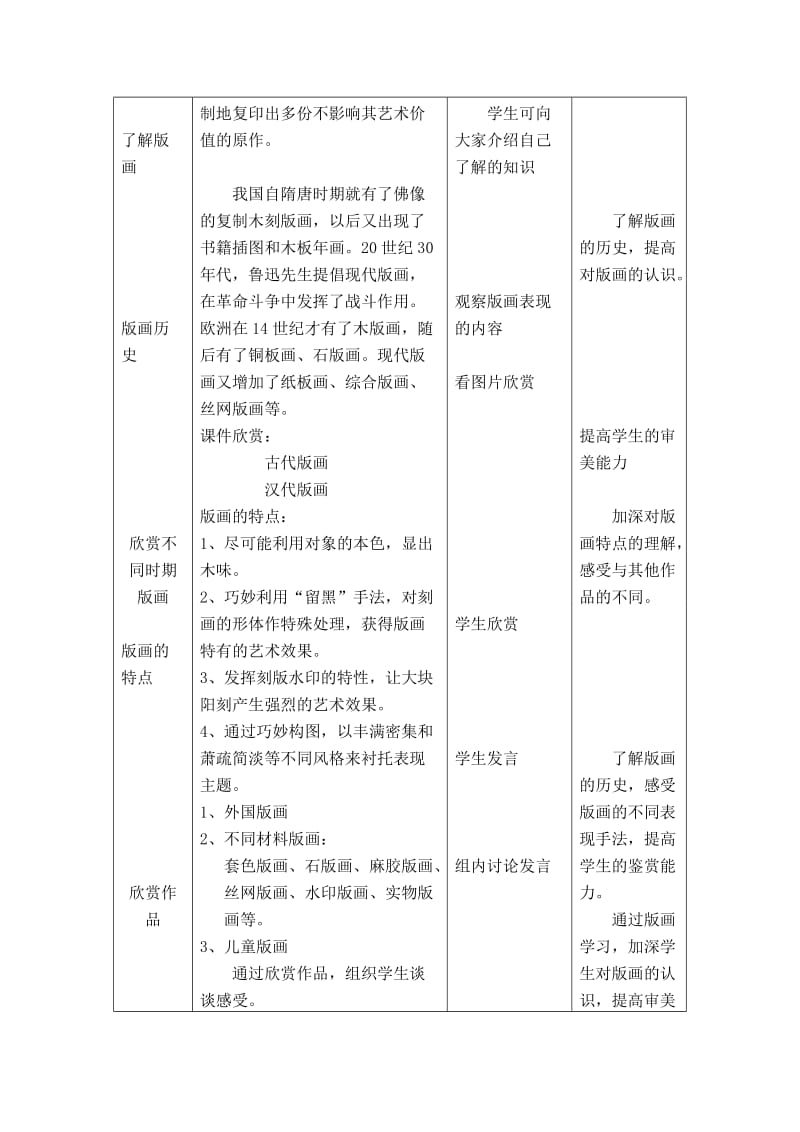 2019-2020年北京版美术六年级下册《第1课艺术漫游》表格式教案附教学反思.doc_第3页