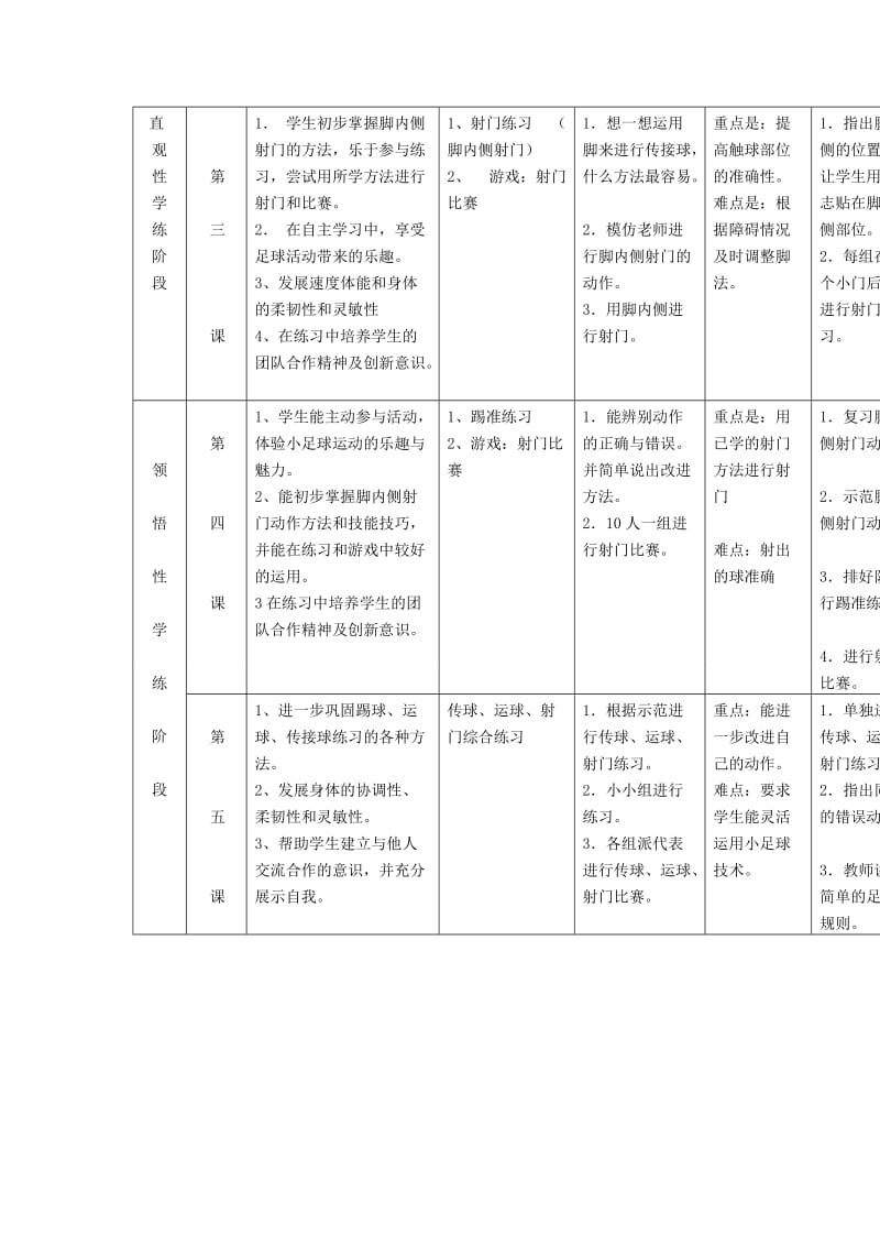 2019-2020年五年级体育上册 脚背正面运球.doc_第2页