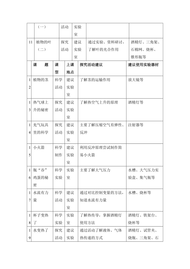 2019-2020年青岛版《科学》四年级上册实验探究目录.doc_第2页