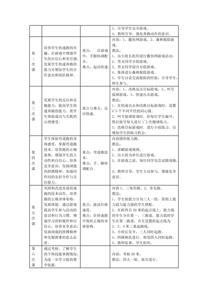 2019-2020年五年级体育上册 快速跑教案.doc_第2页