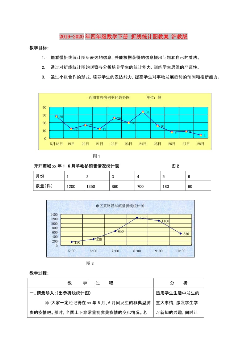 2019-2020年四年级数学下册 折线统计图教案 沪教版.doc_第1页