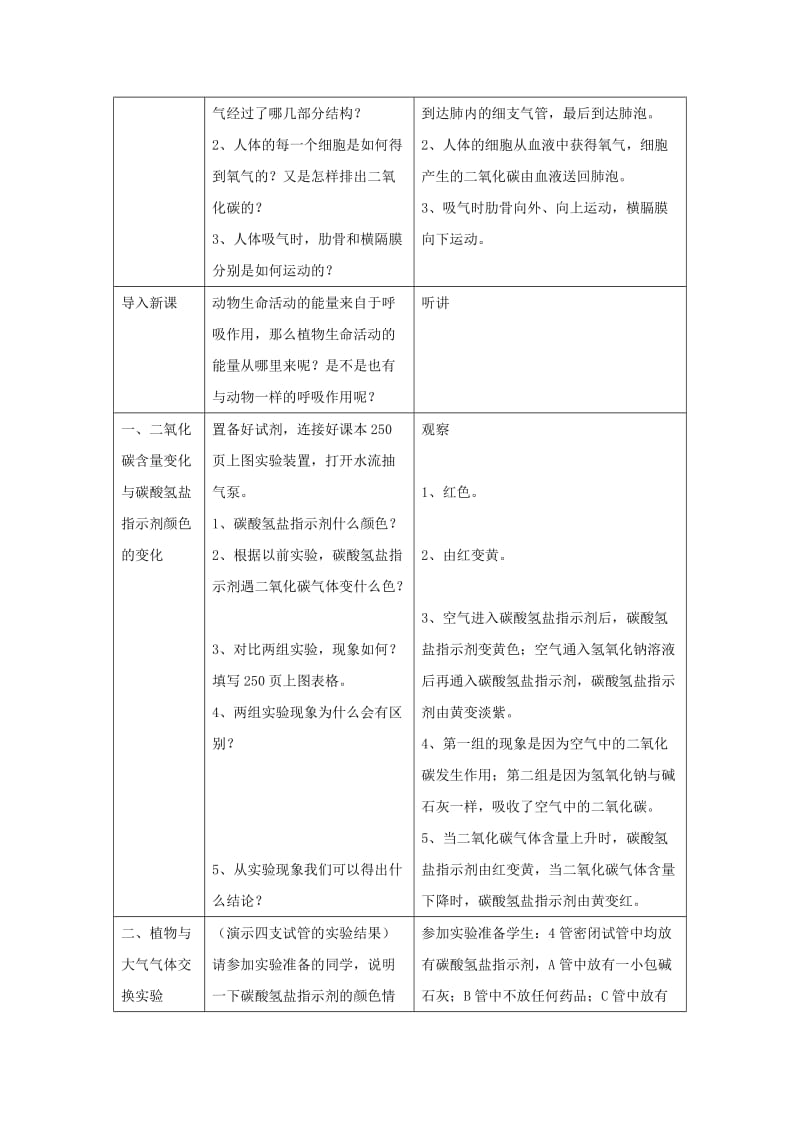 2019年(春)六年级生物下册 7.4 动植物与大气间的气体交换教案 上海教育版.doc_第2页