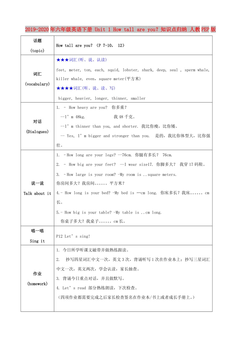 2019-2020年六年级英语下册 Unit 1 How tall are you？知识点归纳 人教PEP版.doc_第1页