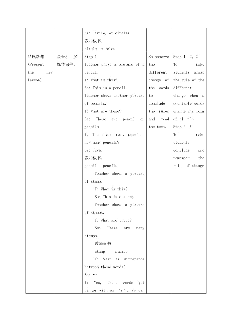 2019-2020年五年级英语下册 Unit 2 Lesson 12(1)教材教法 冀教版（一起）.doc_第3页