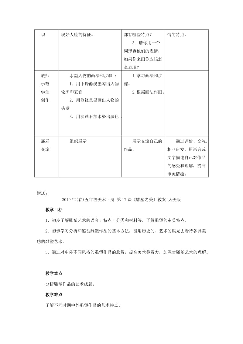 2019年(春)五年级美术下册 第16课《有特点的人脸》教案 人美版.doc_第2页