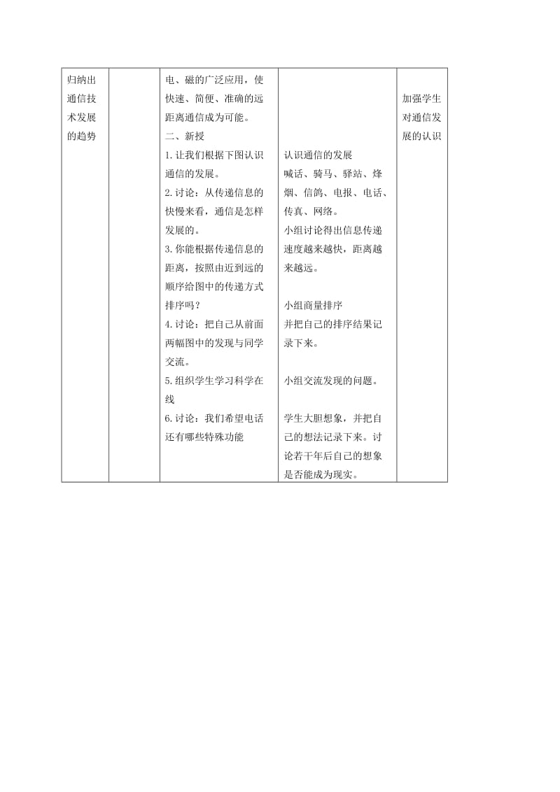 2019-2020年三年级科学下册 通信的发展 1教案 冀教版.doc_第3页