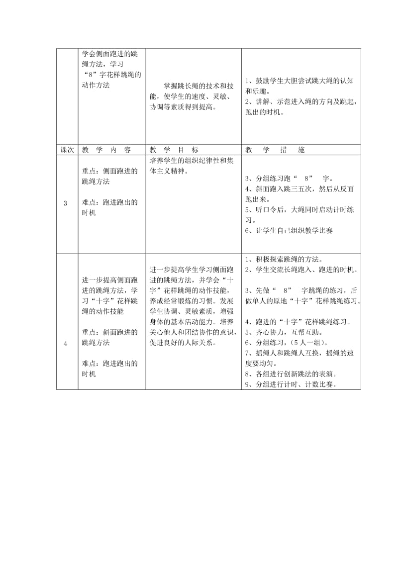 2019-2020年五年级体育上册 花样跳绳单元的设计.doc_第3页