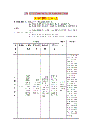 2019年一年級(jí)品德與生活上冊(cè) 我愛(ài)我的家學(xué)業(yè)評(píng)價(jià)標(biāo)準(zhǔn)教案 北師大版.doc