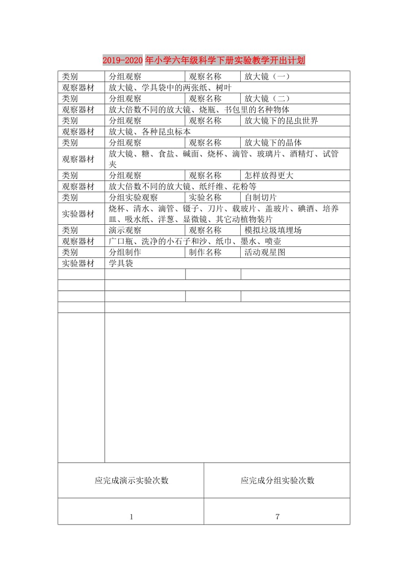 2019-2020年小学六年级科学下册实验教学开出计划.doc_第1页