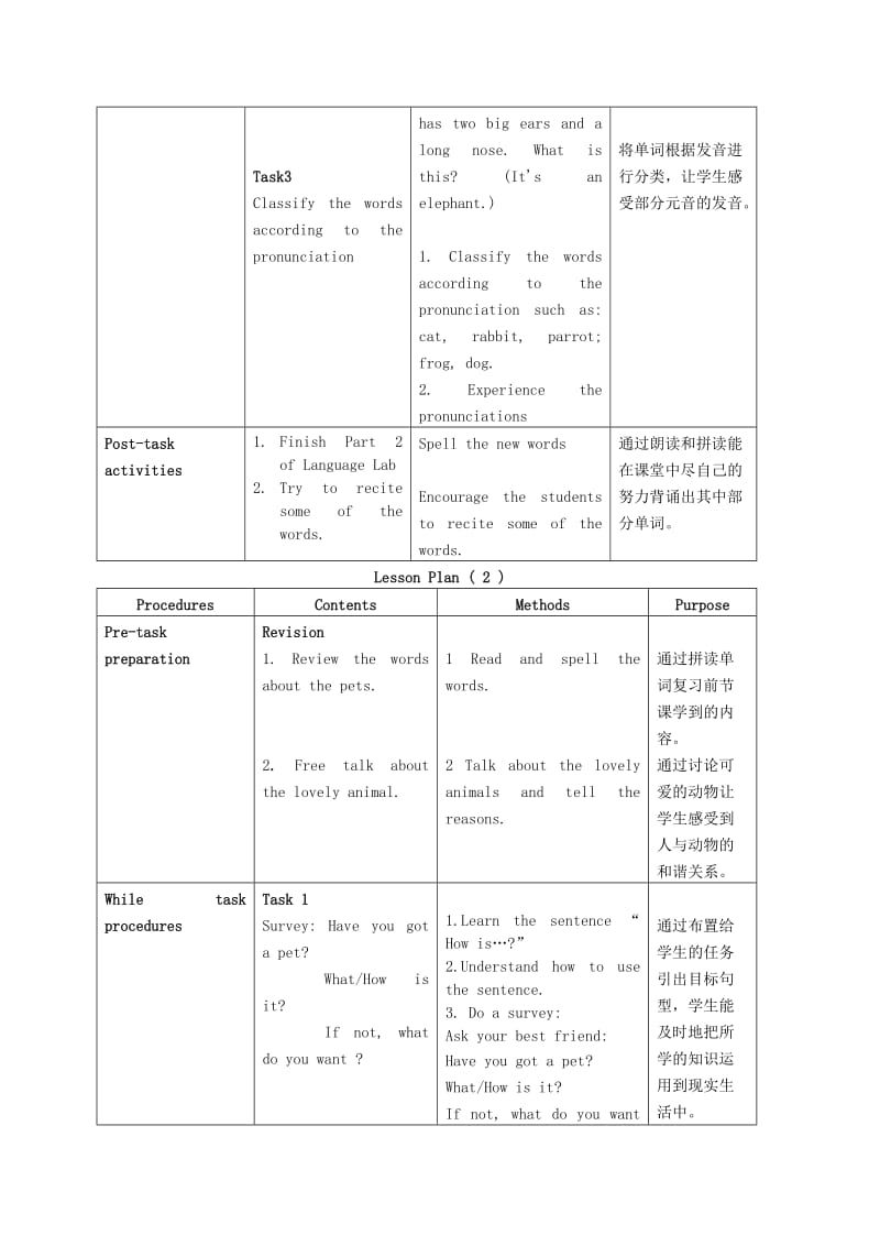 2019-2020年三年级英语上册 Unit 3 Period 1-2教案 上海新世纪版.doc_第3页