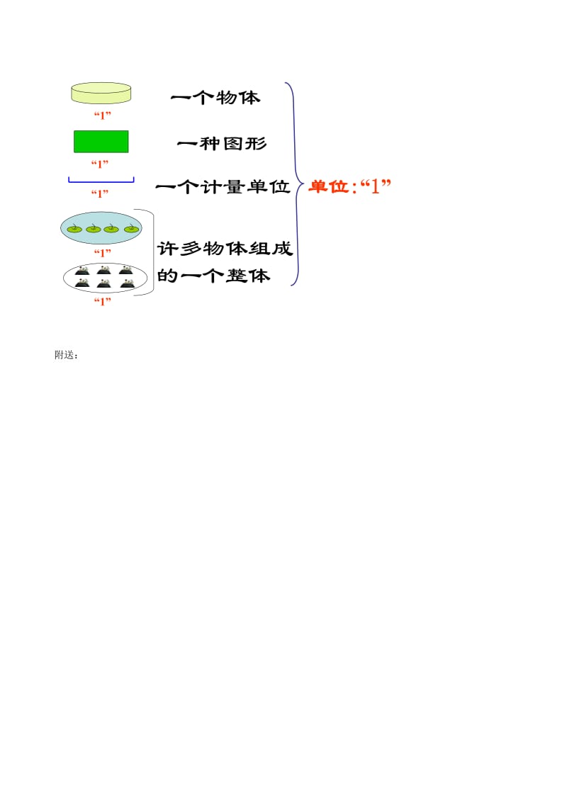 2019-2020年五年级数学下册 分数的产生及意义教案 人教版.doc_第3页