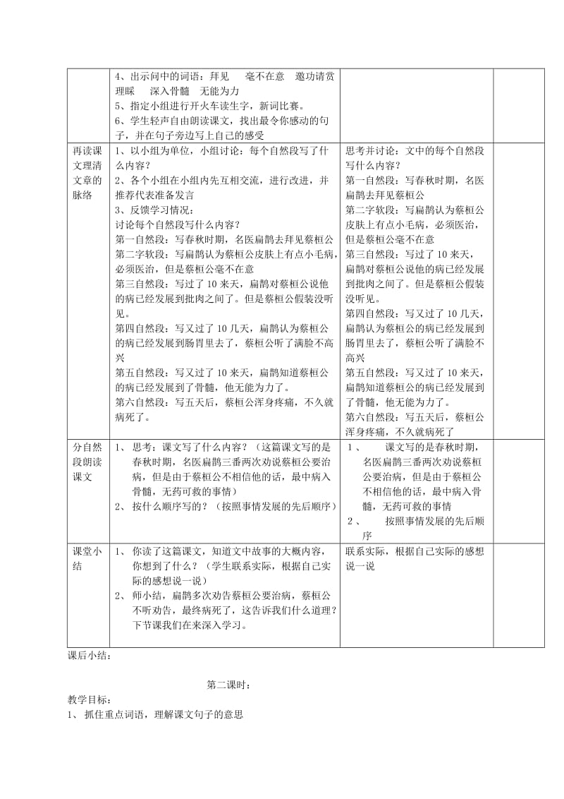 2019-2020年三年级语文下册 扁鹊治病2教学反思 西师大版.doc_第3页