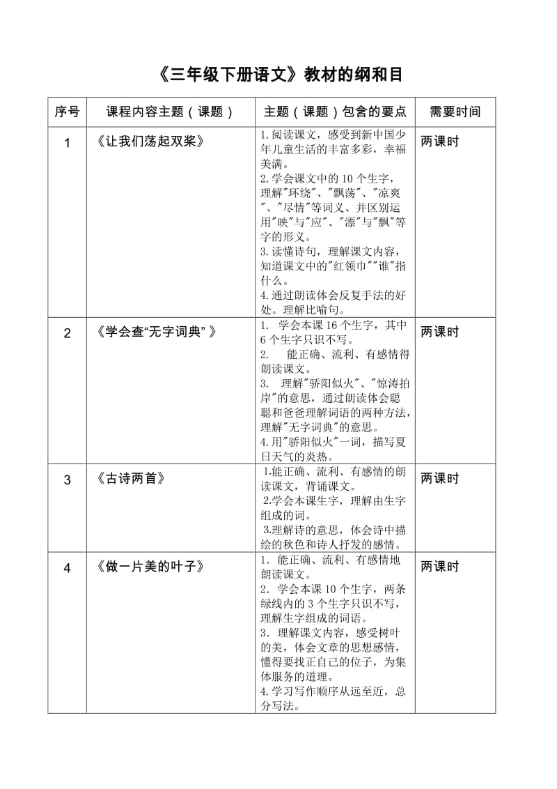 2019年三年级上册语文学科教学计划.doc_第3页