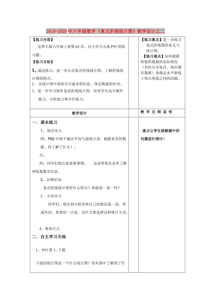 2019-2020年六年级数学《复式折线统计图》教学设计之二.doc_第1页