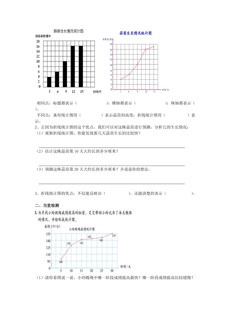 2019-2020年四年级数学上册《栽蒜苗(二)》探究案.doc_第2页