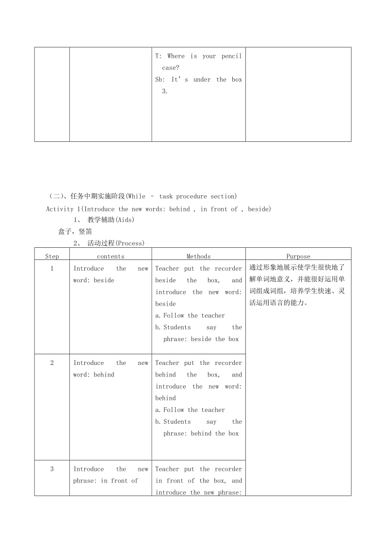 2019-2020年四年级英语下册 Module1 Unit2 第三课教案 沪教牛津版.doc_第2页