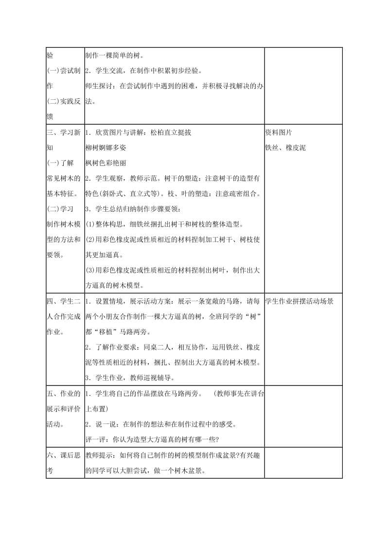 2019-2020年六年级美术上册 自制小盆景教案 湘美版.doc_第2页