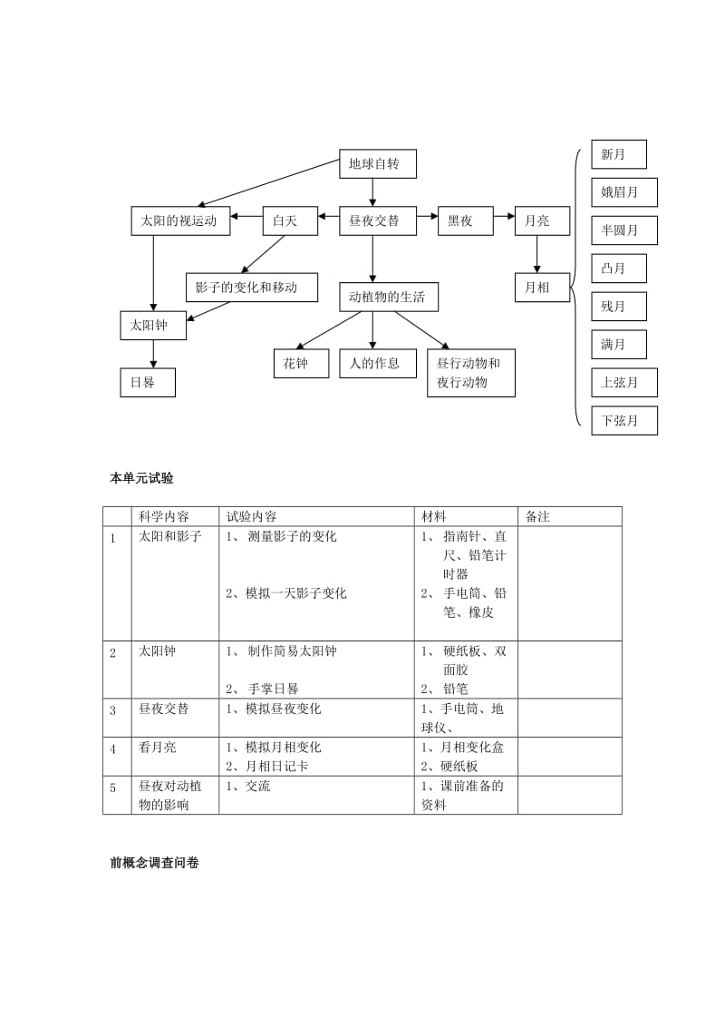 2019-2020年苏教版五年级科学上册教案全集.doc_第2页