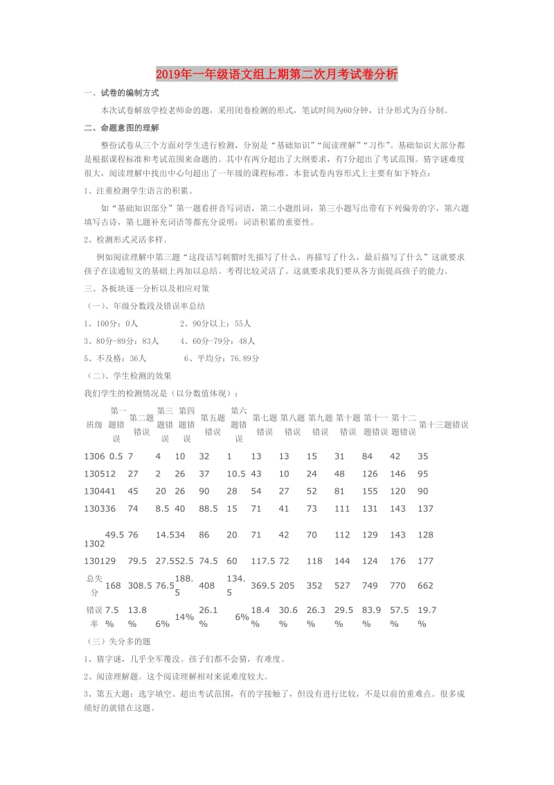 2019年一年级语文组上期第二次月考试卷分析.doc_第1页