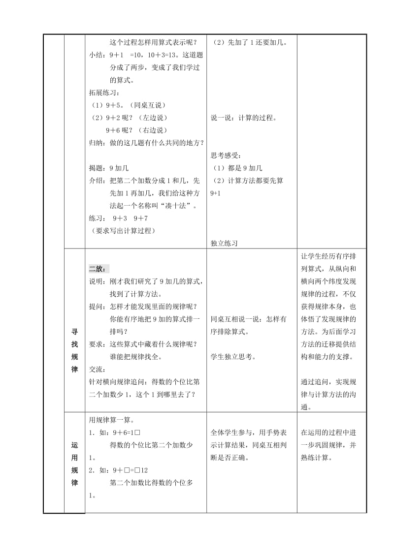 2019年一年级数学上册 第10单元《20以内的进位加法》《9加几》教案2 苏教版.doc_第2页