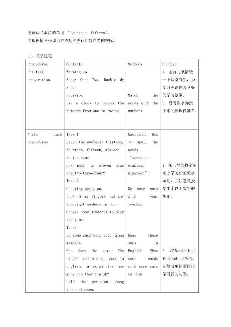 2019-2020年二年级英语下册 Unit 1(1)教学反思 苏教牛津版.doc_第2页