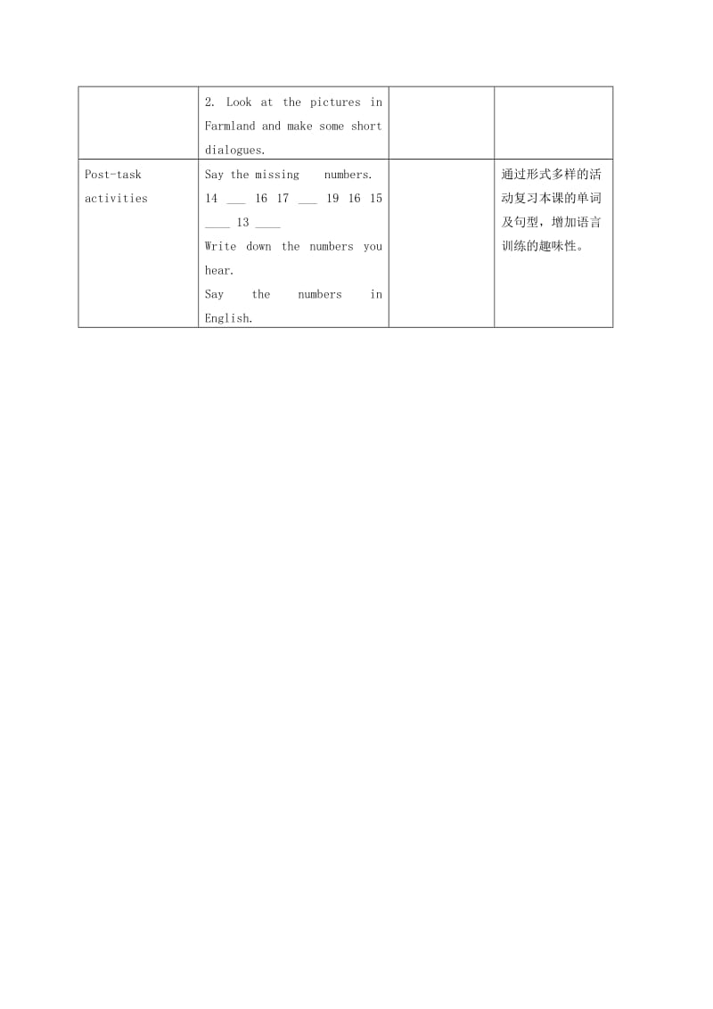 2019-2020年二年级英语下册 Unit 1(1)教学反思 苏教牛津版.doc_第3页