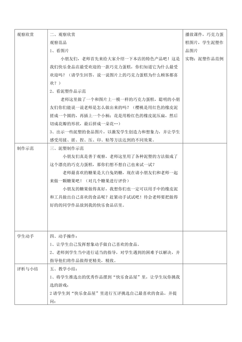 2019年一年级美术上册《小小食品店》教案1 湘教版.doc_第2页