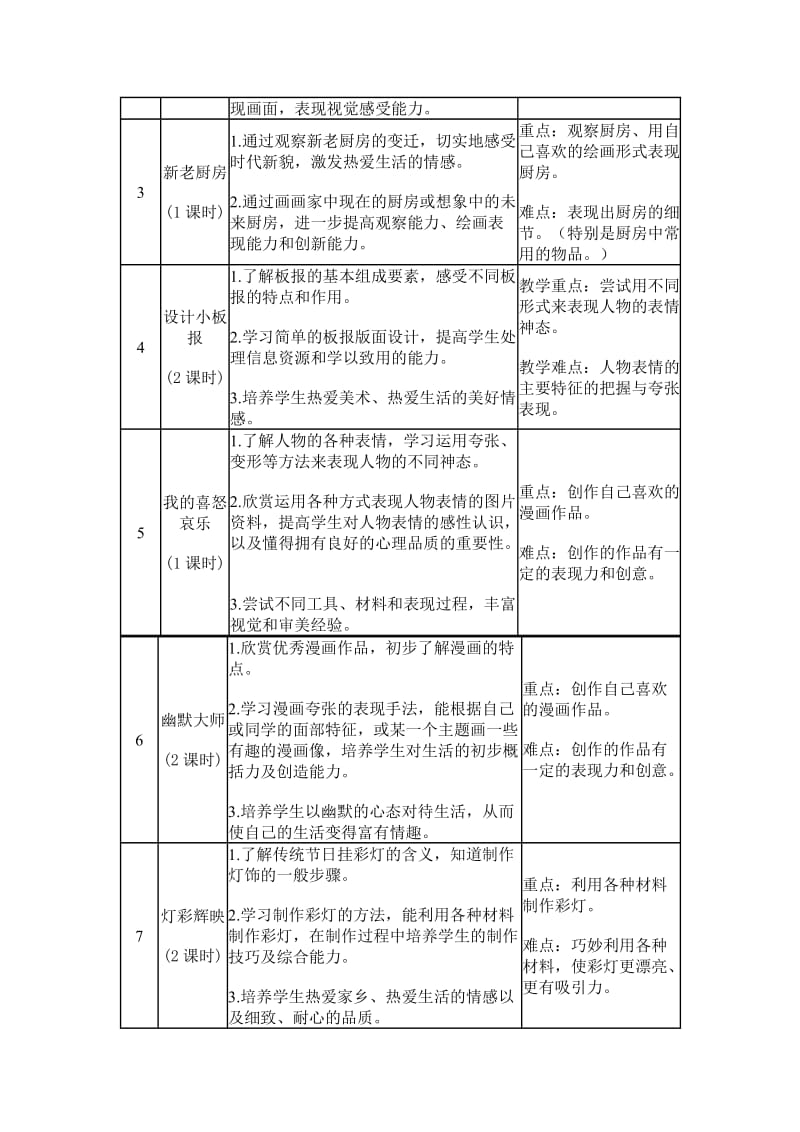 2019-2020年三年级下册美术教案及计划.doc_第2页