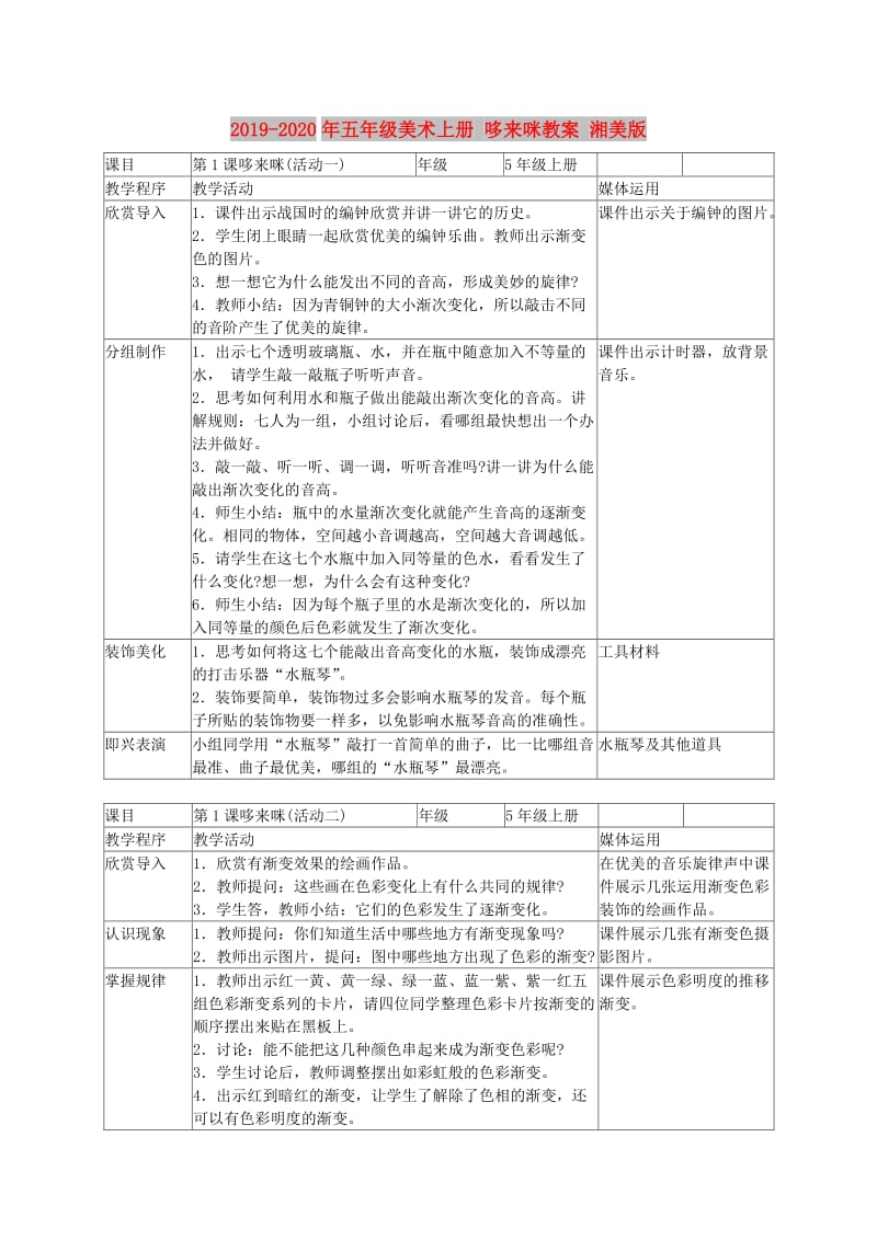 2019-2020年五年级美术上册 哆来咪教案 湘美版.doc_第1页