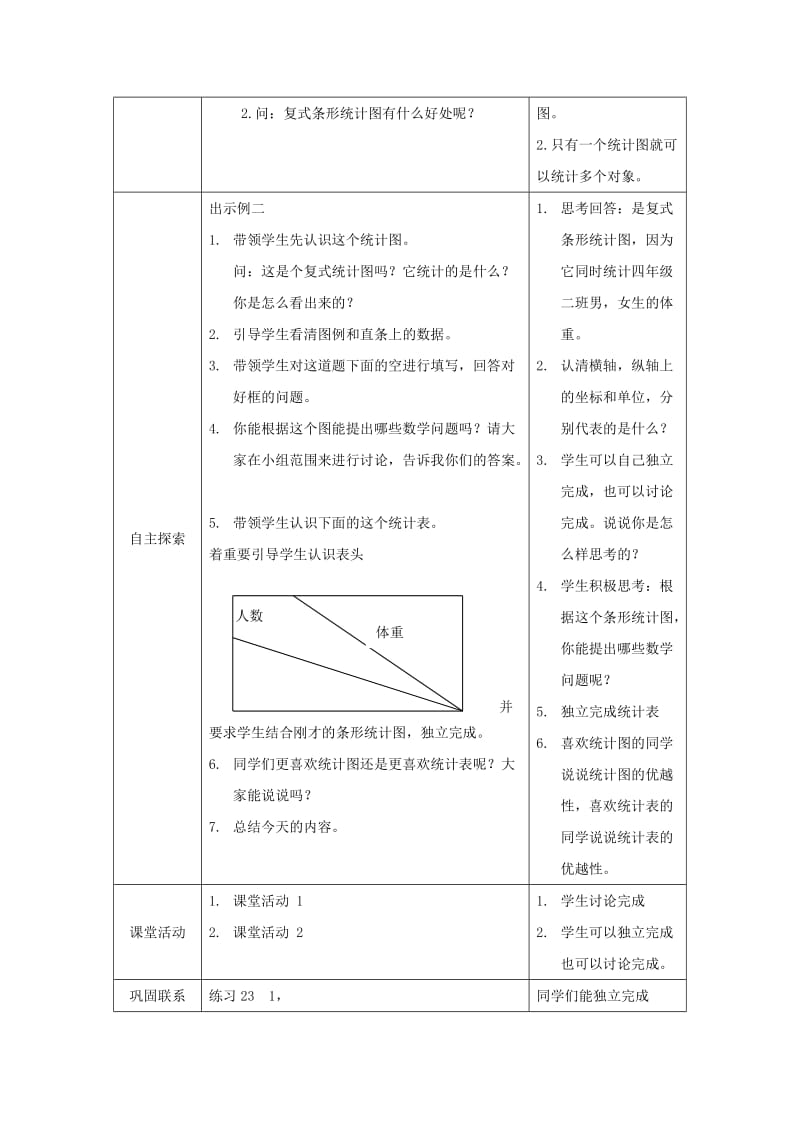 2019年(春)四年级数学下册 8.2《条形统计图》教案3 （新版）西师大版.doc_第3页