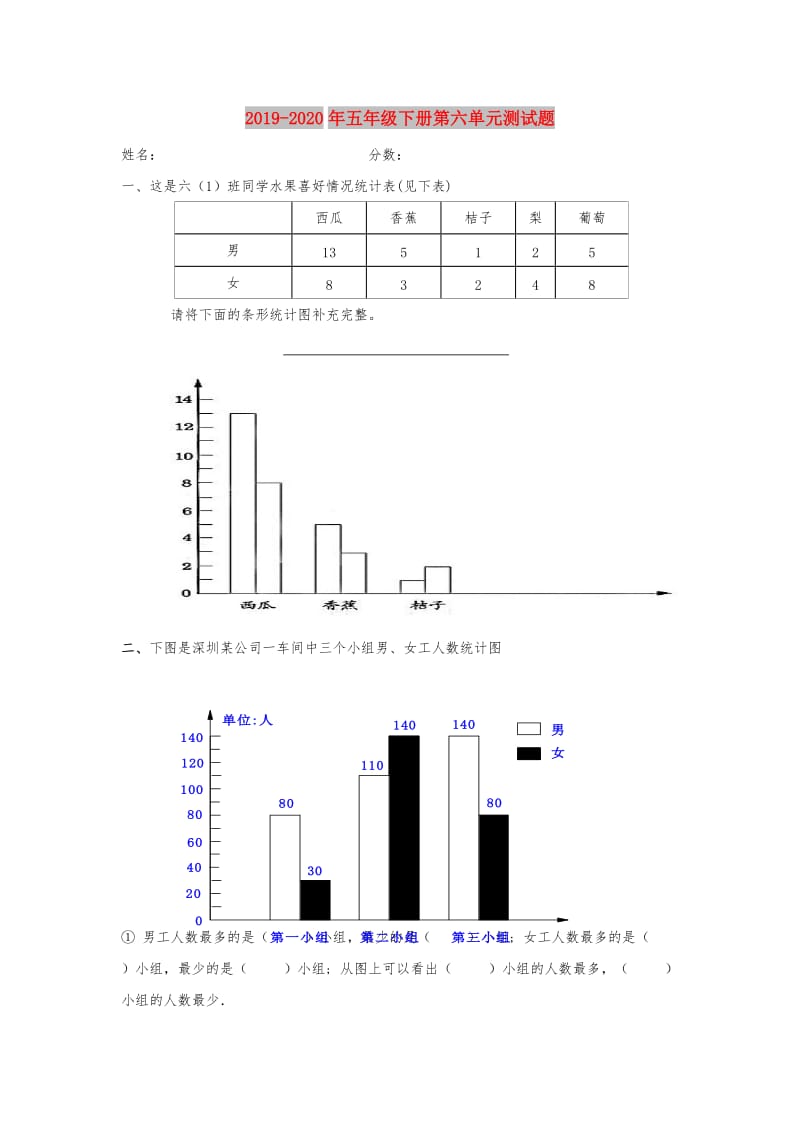 2019-2020年五年级下册第六单元测试题.doc_第1页