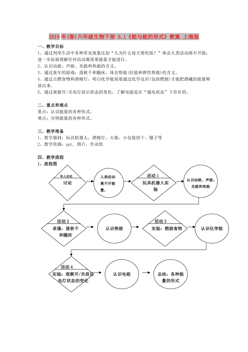 2019年(春)六年级生物下册 5.1《能与能的形式》教案 上海版.doc_第1页