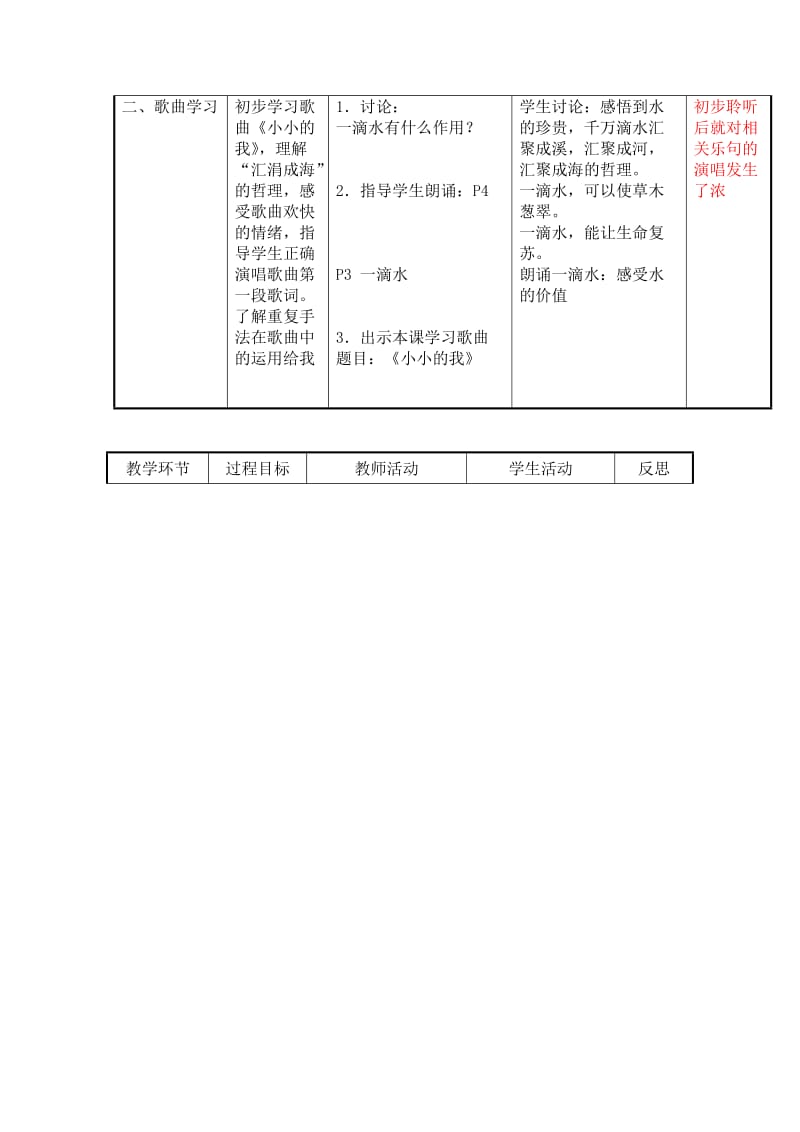 2019-2020年小学音乐四年级第一单元小溪江河大海5课时表格式教案设计.doc_第2页