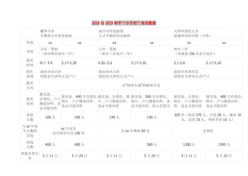 2019与2019和平“小升初”考试数据.doc_第1页