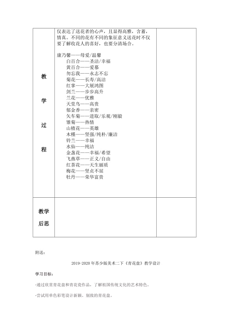 2019-2020年苏少版美术二下《花儿朵朵》表格式教案.doc_第3页