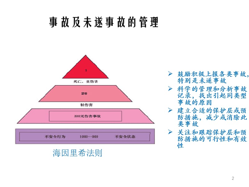 新员工入职安全培训ppt课件_第2页