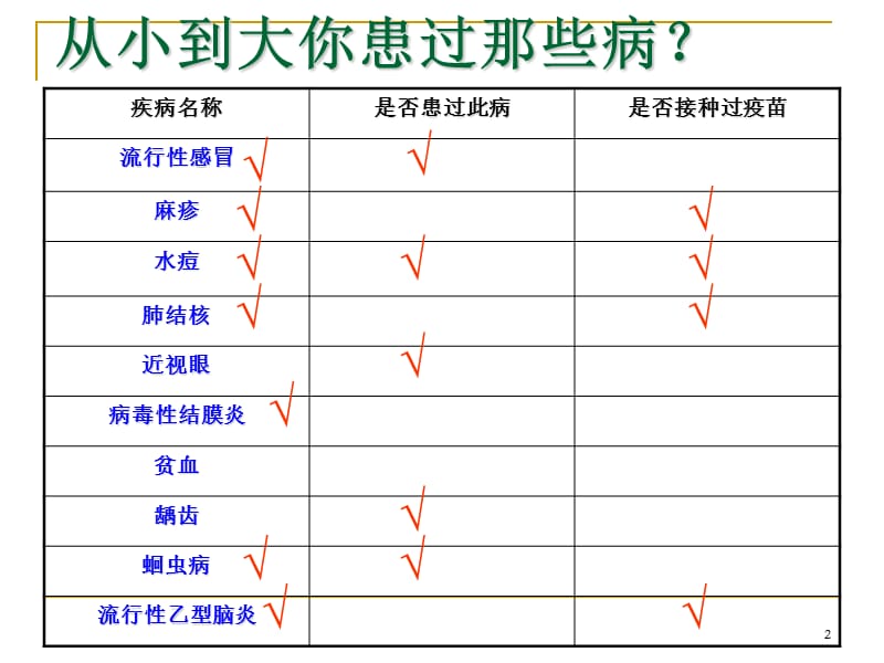 新人教版八年级生物下册传染病及其预防ppt课件_第2页