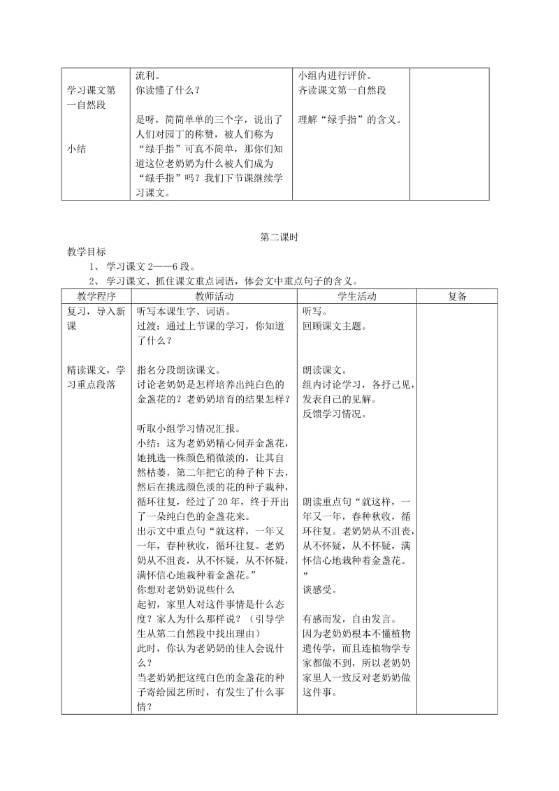 2019-2020年三年级语文下册 绿手指教案 西师大版.doc_第2页