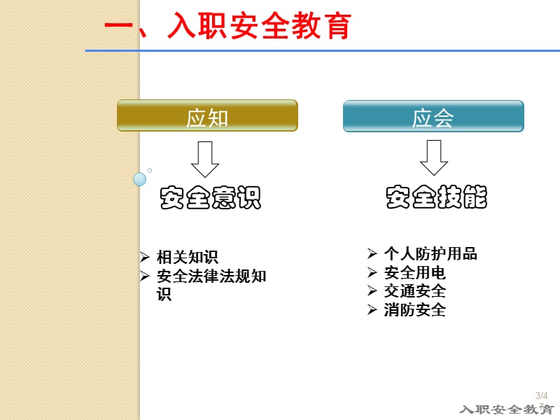 新员工入职安全教育终版ppt课件_第3页