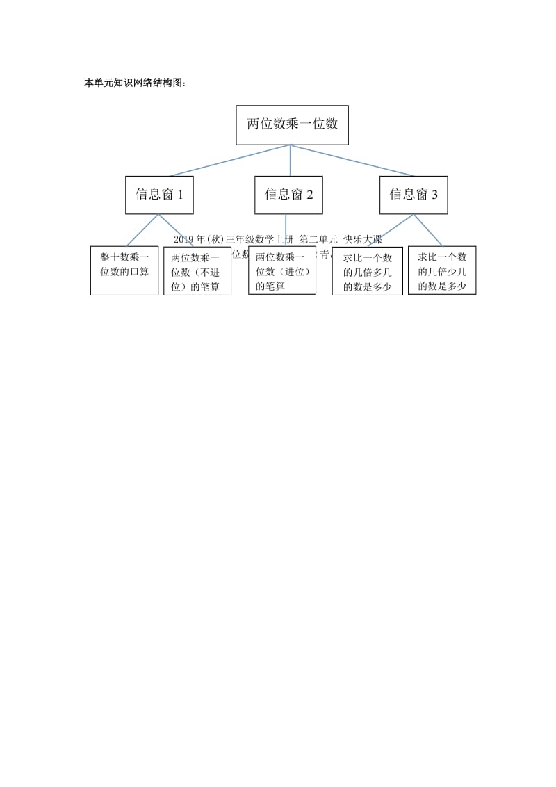 2019年(秋)三年级数学上册 第二单元 快乐大课间 两位数乘一位数教案1 青岛版.doc_第2页