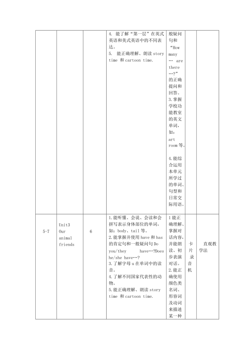 2019年(秋)五年级英语上册 全册教学设计1 译林版.doc_第2页