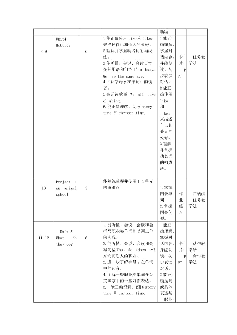 2019年(秋)五年级英语上册 全册教学设计1 译林版.doc_第3页