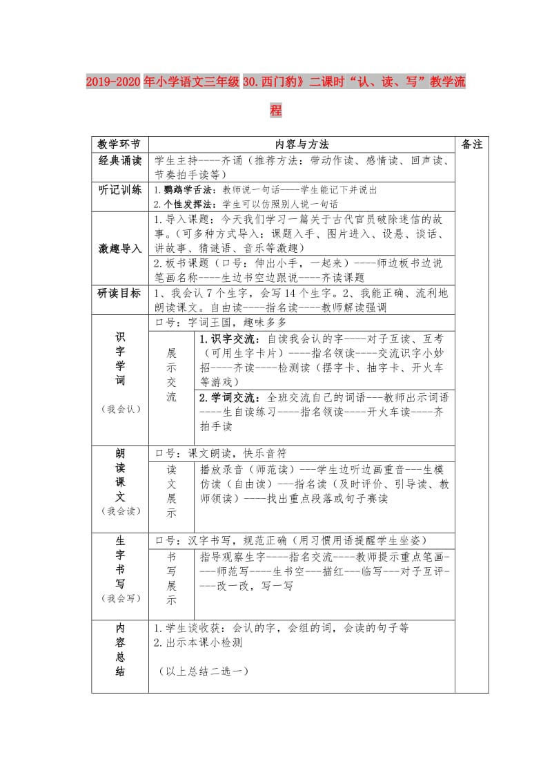 2019-2020年小学语文三年级30.西门豹》二课时“认、读、写”教学流程.doc_第1页